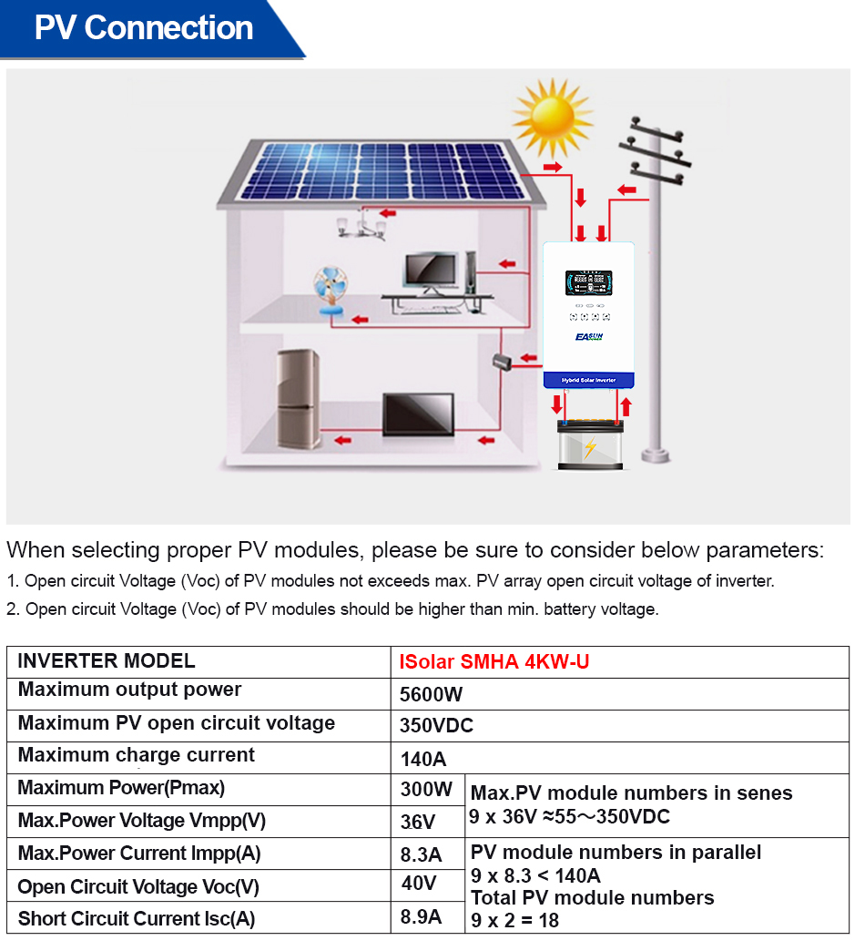 Grid Tie Inverter Limiter 2000W - Inversor Híbrido Fuera de Red EASUN