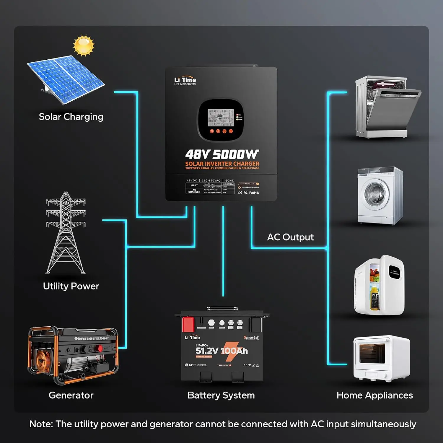 Inversor de onda sinusoidal pu - Parallel Solar Inverter 48V 5000W Mppt reseña y precio