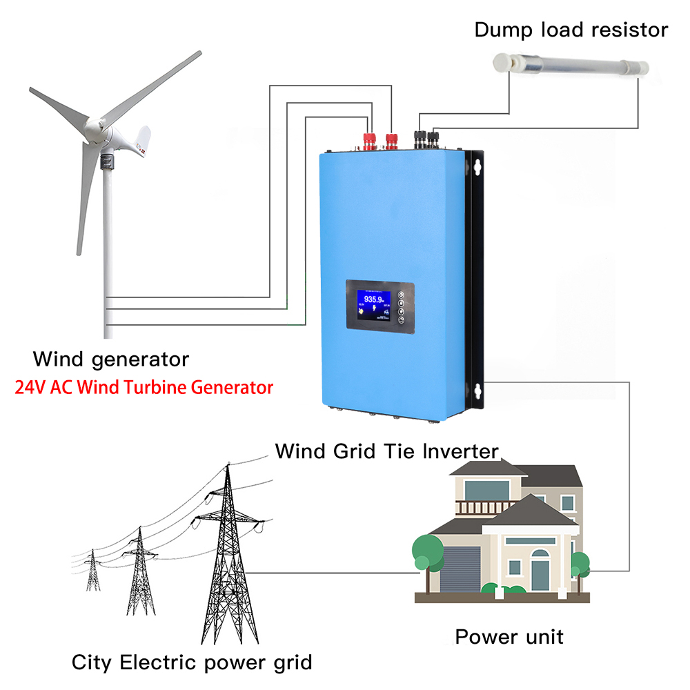 Inversor de conexión a red Y&H - Grid Tie Inverter Limiter 2000W reseña y precio