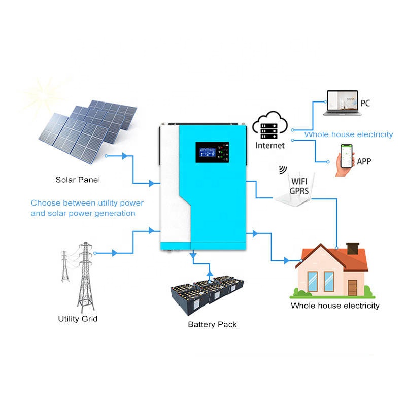 Inversor Solar Híbrido 12V/24V - Hybrid Solar Inverter 5.5Kw Mppt 48V reseña y precio