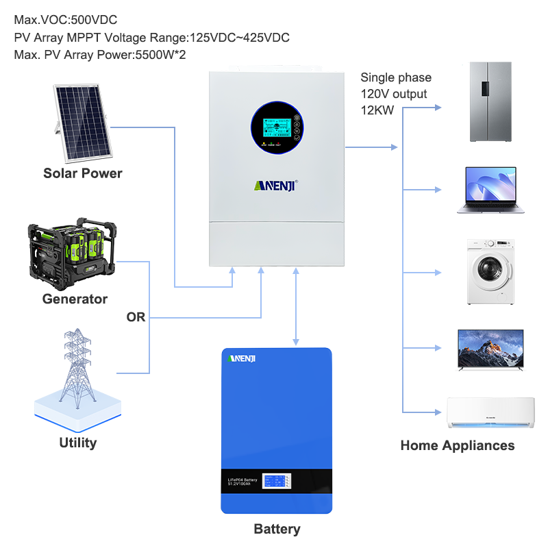 Inversor Solar Híbrido ANENJI  - Off Grid Solar Inverter 48V 6000W reseña y precio