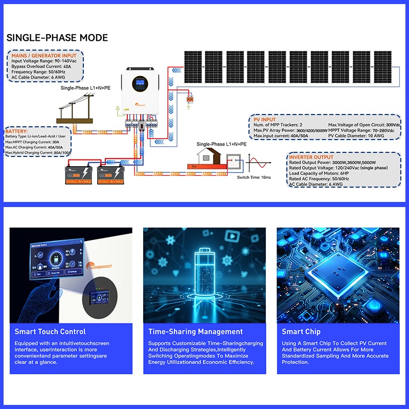 Inversor Solar Híbrido ECGSOLA - Inverter Pure Sine Wave 60Hz 120V 3000W reseña y precio