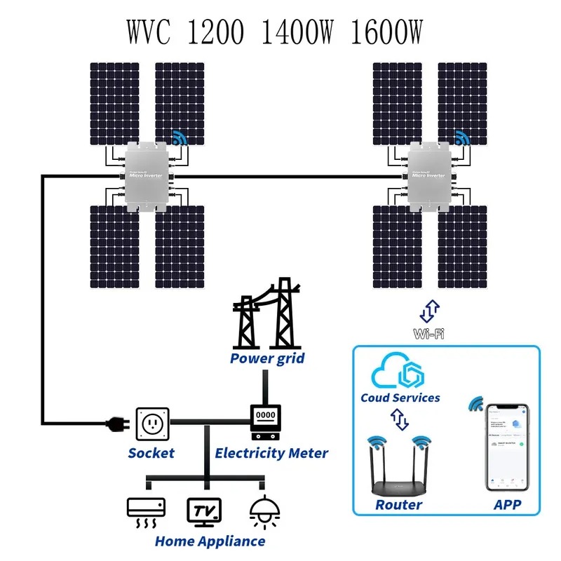 Microinversor Solar Impermeabl - Micro Inverter 1400W Solar Grid Tie reseña y precio