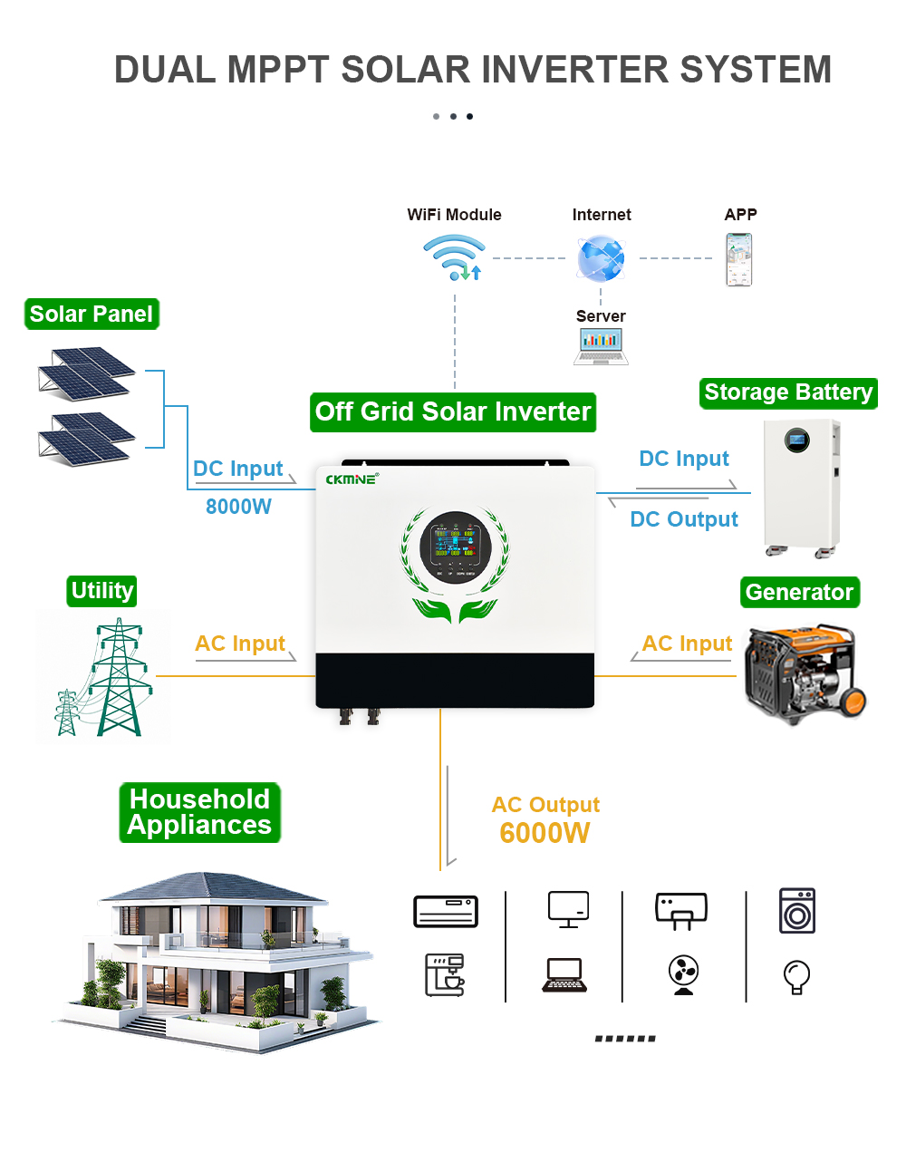 Inversor Solar Híbrido de Alta - Off Grid Solar Inverter 48V 6000W reseña y precio
