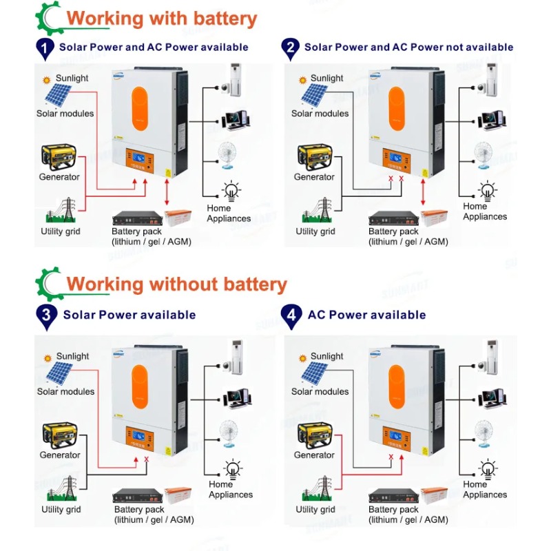 [Superventas] Inversor Solar H - Off Grid Solar Inverter 48V 6000W reseña y precio
